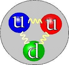 wikipedia_proton.jpg